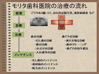 エビデンスに基づいた適切な診断・治療計画